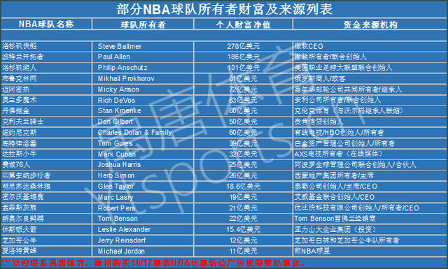 合的不够成