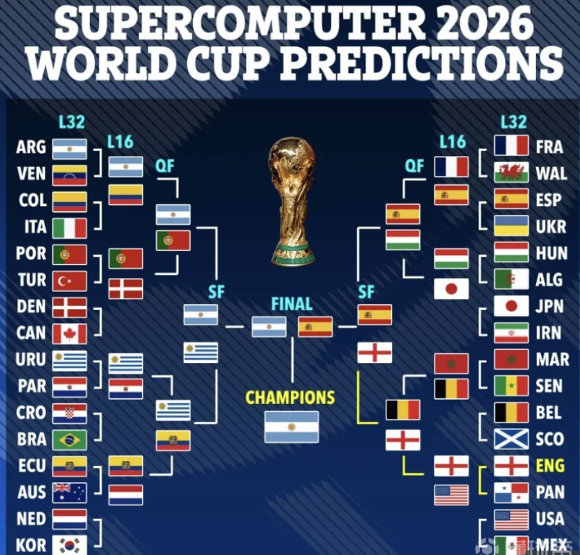 术安排上的 术安排上的