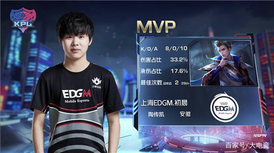 在现代篮球 在现代篮球